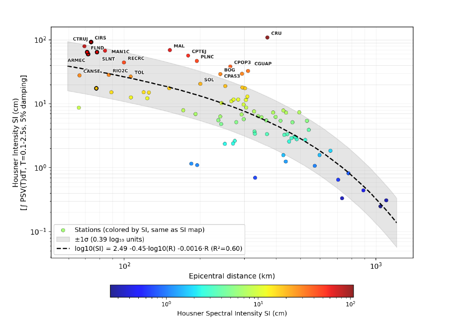 Atenuación regional de la Intensidad Espectral de Housner SI